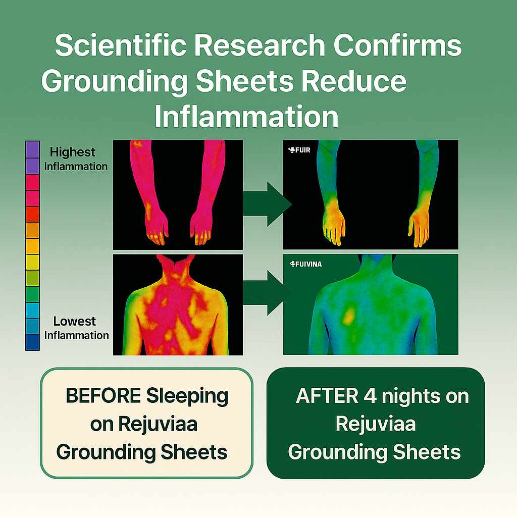Thermal imaging before and after using Rejuviaa grounding sheets to reduce inflammation.